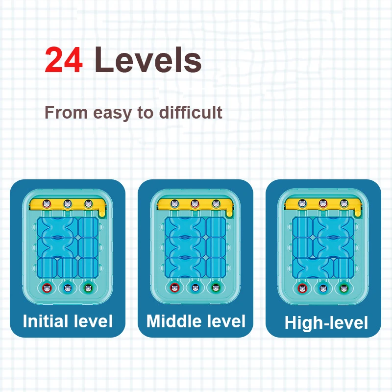 Kids Educational Toy Ball Maze - Kids Education Plan recensie en prijs