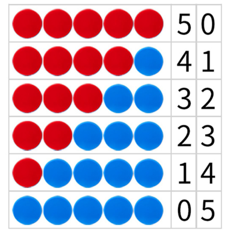Montessori 25MM Red Blue Two C - Kids Education Help recensie en prijs