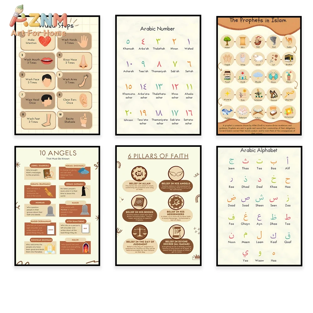 AZNM Islamic Educational Canva - Kids Education Steps recensie en prijs