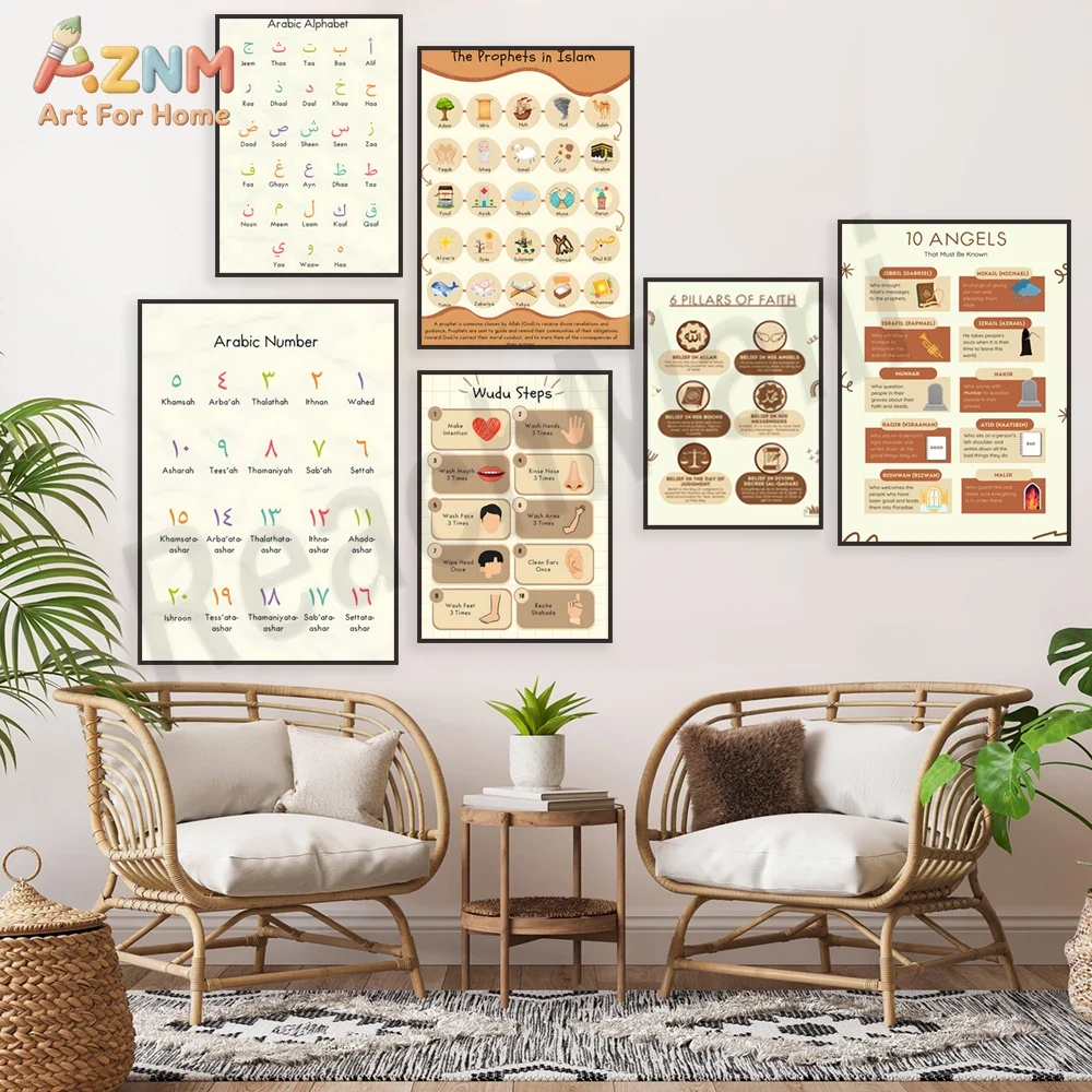 AZNM Islamic Educational Canva - Kids Education Steps recensie en prijs