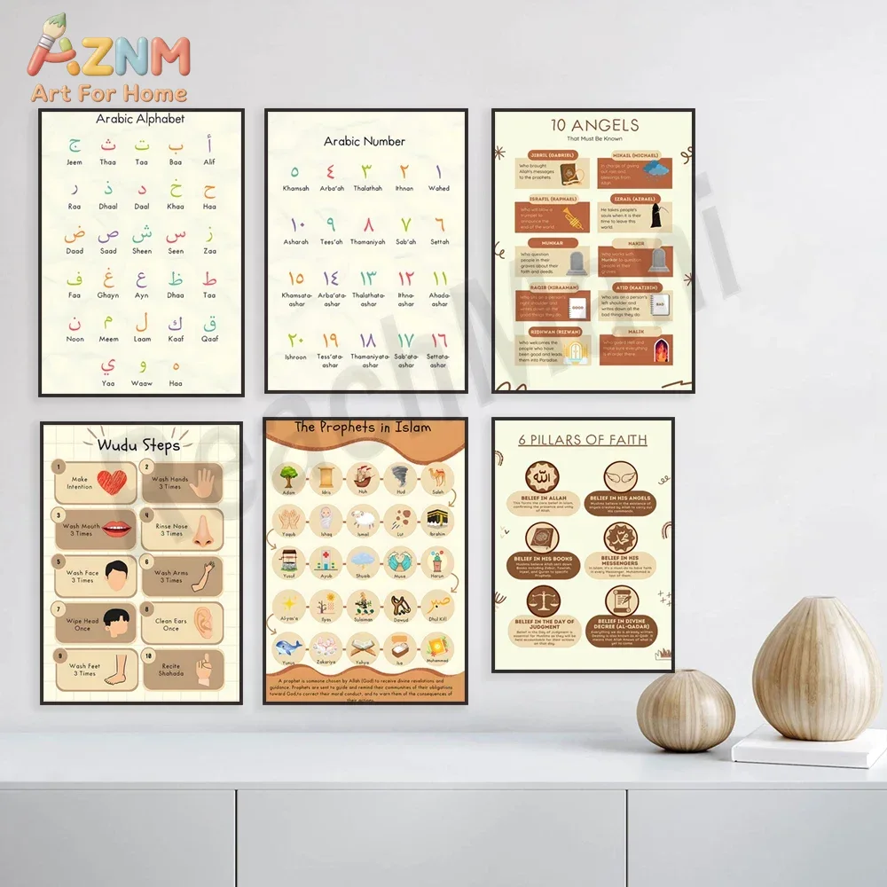 AZNM Islamic Educational Canva - Kids Education Steps recensie en prijs
